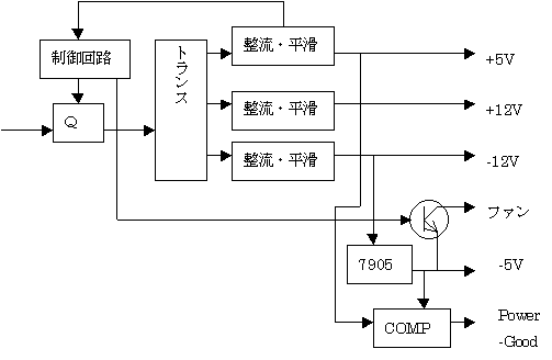 ブロック図